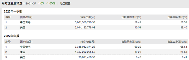 新能源基金未来行情怎样