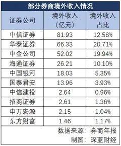 哪个渠道购买基金手续费便宜