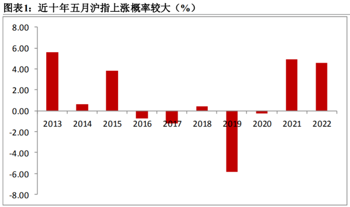 现在基金买啥