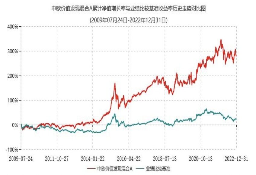 信用贷款哪里好借