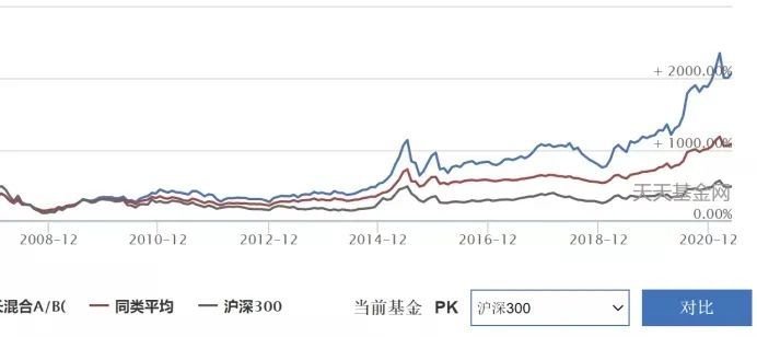 如何理财赚钱快点