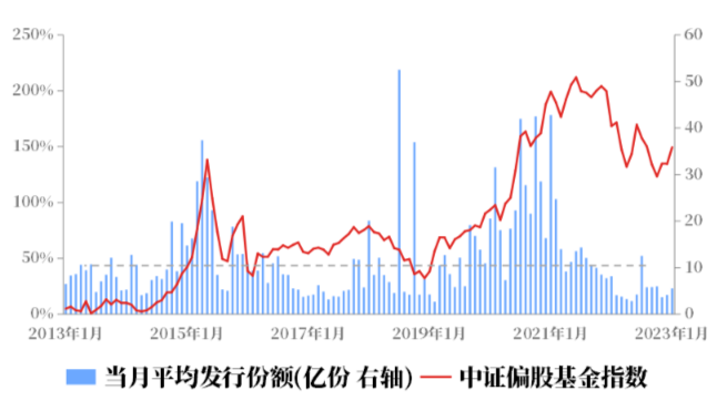 开通期货账户需要多少资金