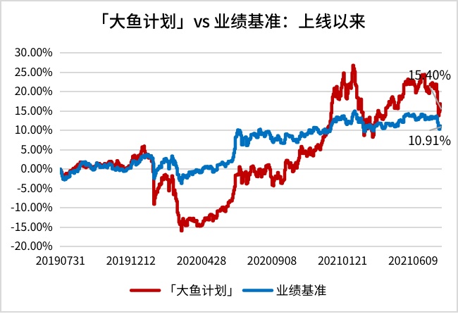 懂牛股票怎么样