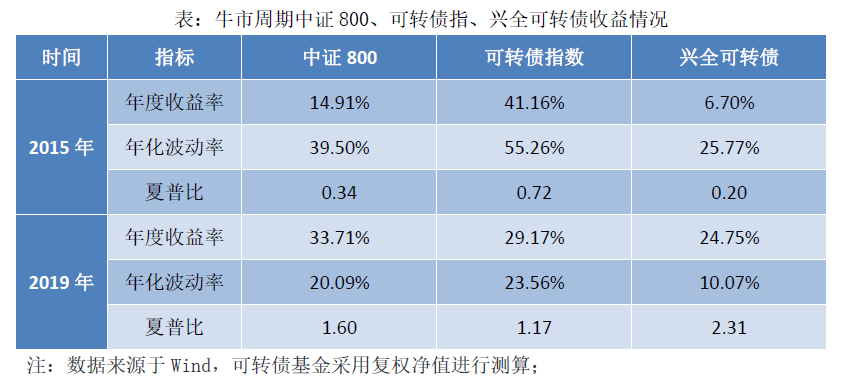 利率最低的信贷是什么