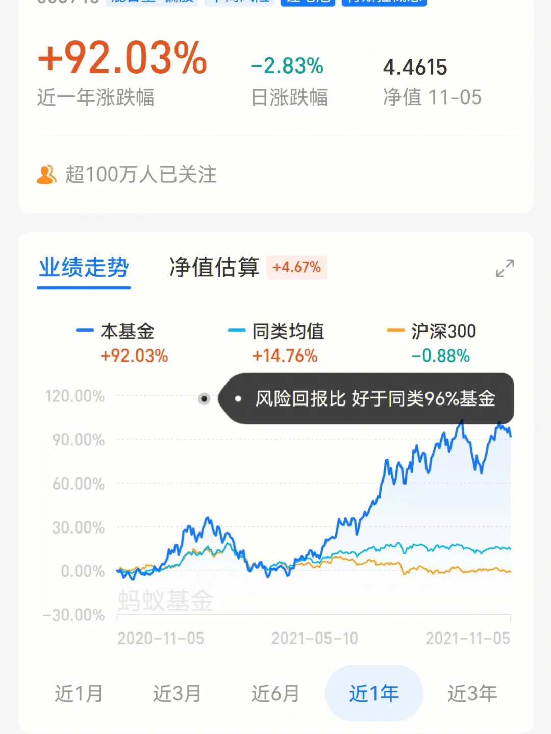 基金理财怎么收益高点呢