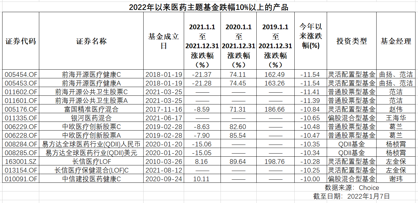 股票买哪个股好