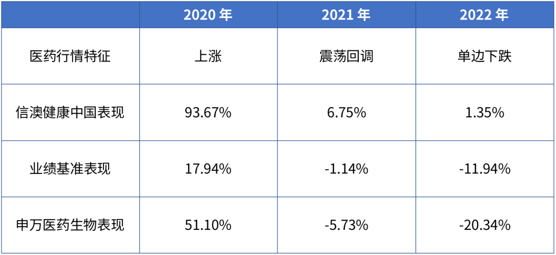 启牛怎么退费快