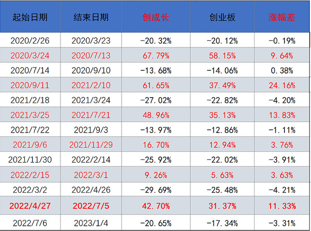 信用贷款利息一般多少