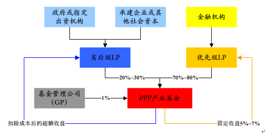 什么股票能长期持有