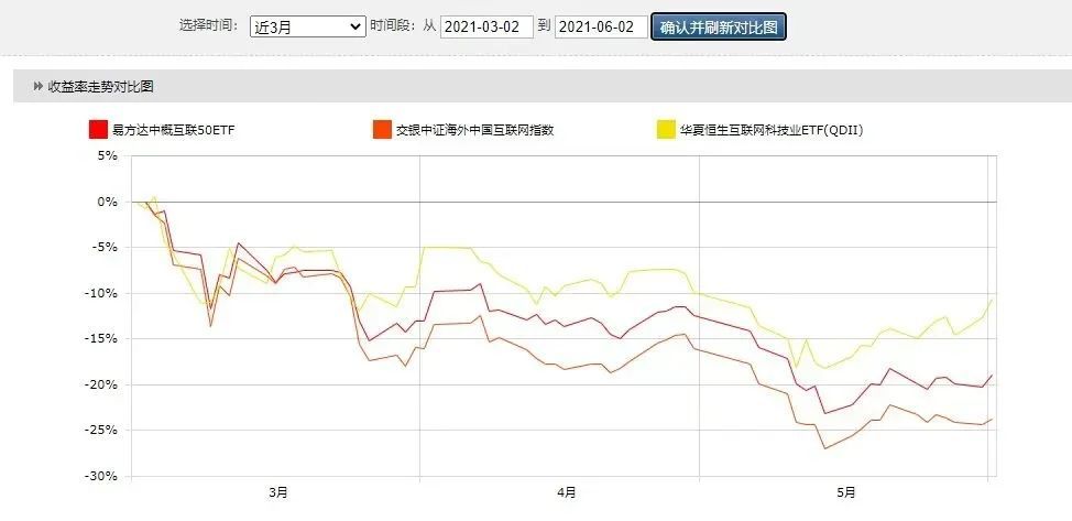 金融考研学校难度排名