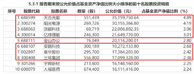 如何查看自己的贷款信息