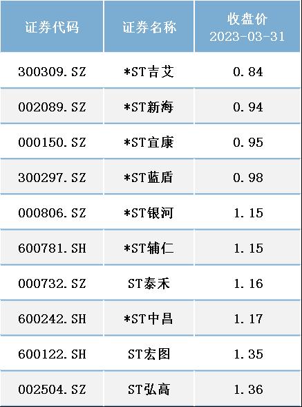 借款1万一年利息多少钱