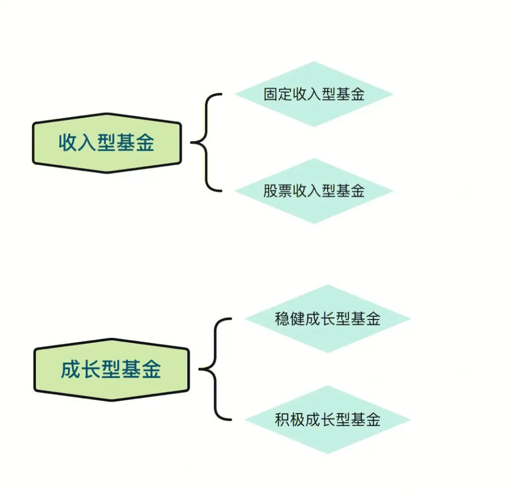 k线怎么看资金流入和流出