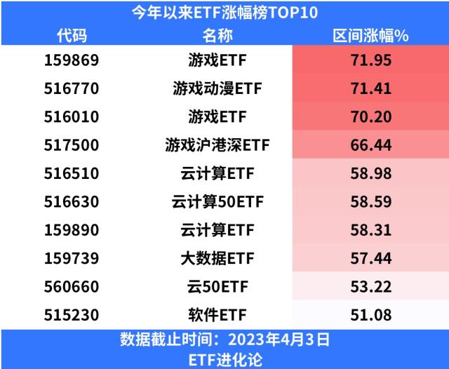 中国基金公司规模排名榜