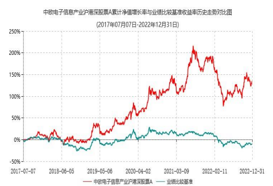 基金方面的书籍推荐