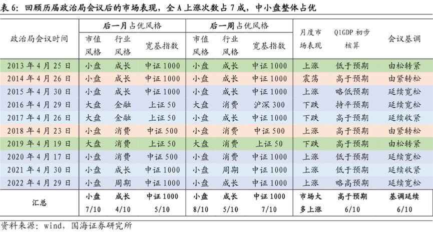 哪款理财收益高