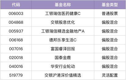 期货开户要求征信多久