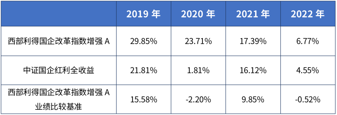 科技优质股有哪些被低估的