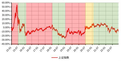 基金入门玩法介绍大全