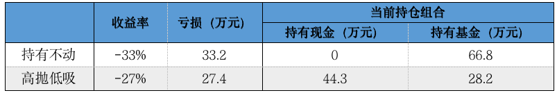 股票怎么看盘