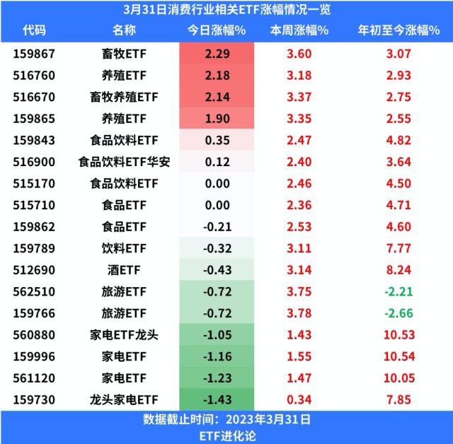 怎样看懂基金k线走势图