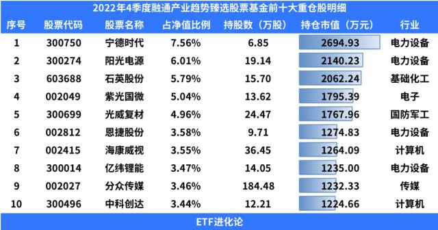 中字头人工智能股票有哪些龙头