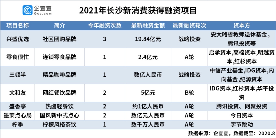 小白想学理财如何开始