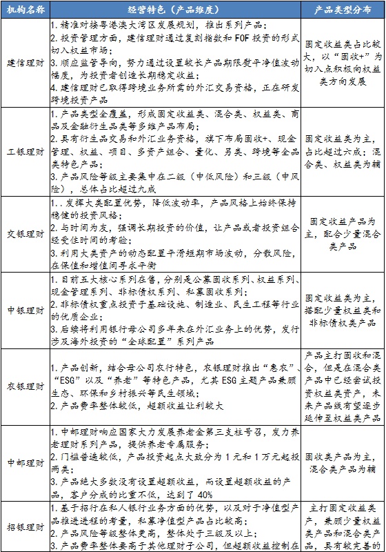 通达信手机软件怎样设置选股