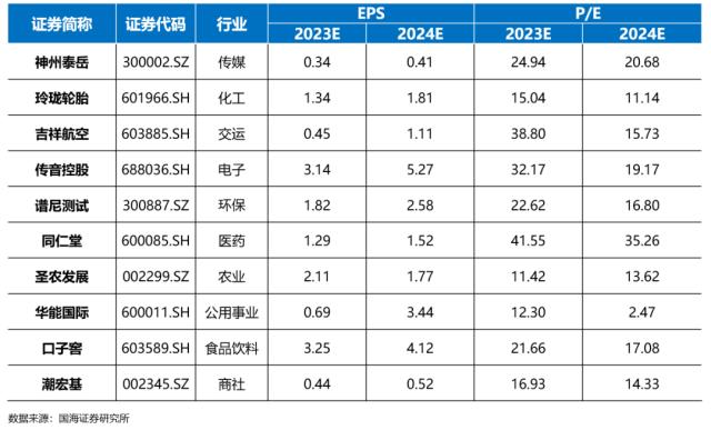 理财是怎么做的呢知乎