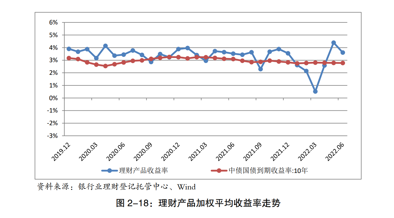 期货手续费怎么看