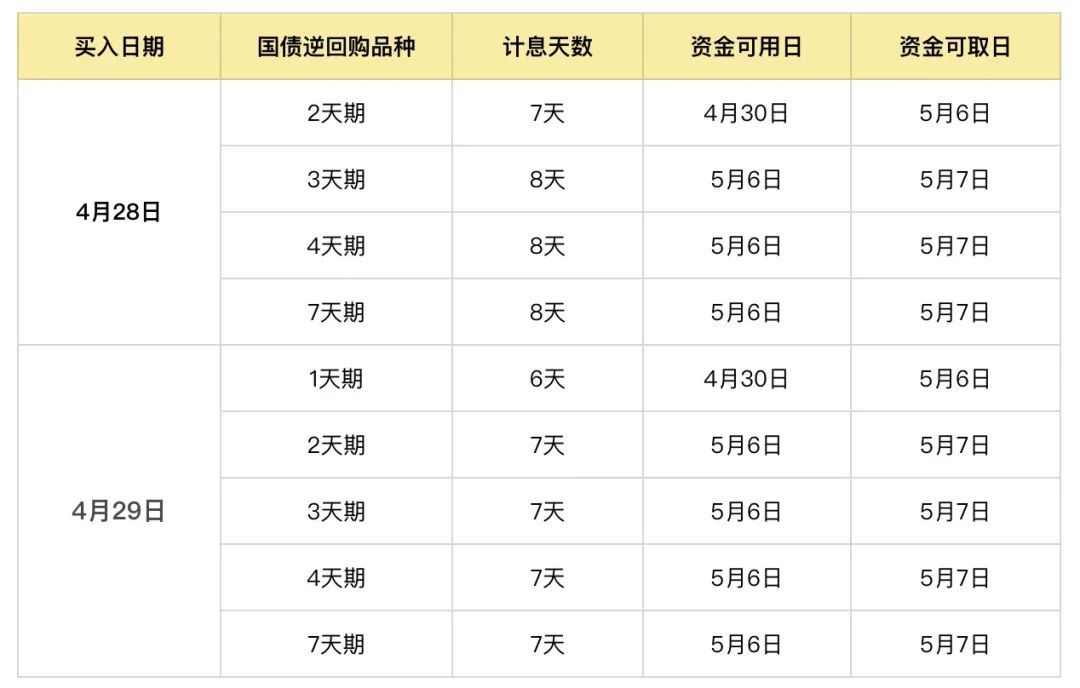 12天小白理财训练营怎么样