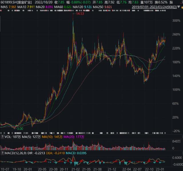 有人在支付宝理财赚到钱的吗知乎