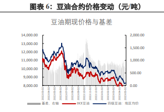 50万如何理财收益最高