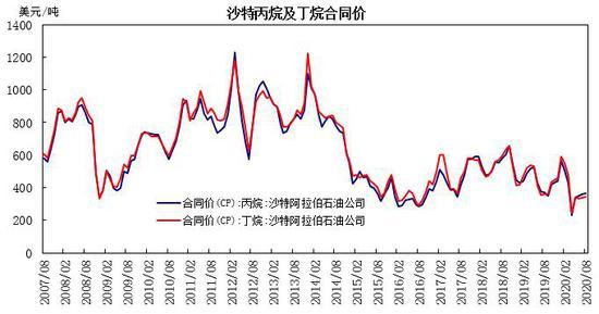 今天光伏板块怎么都跌了