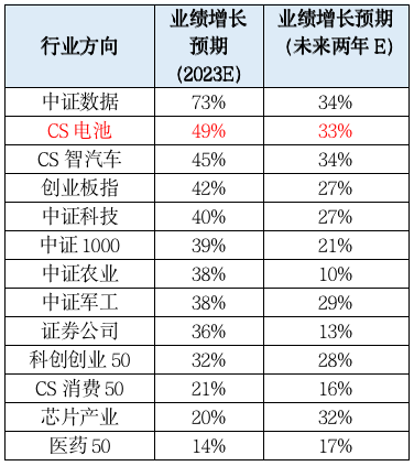 股票开户基本流程