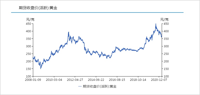 想学理财怎么入手比较好