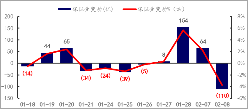 哪些贷款可以分36期