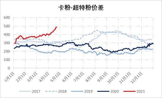 国内期货公司哪家手续费最低