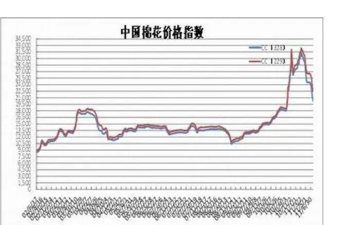 招银理财的产品安全吗