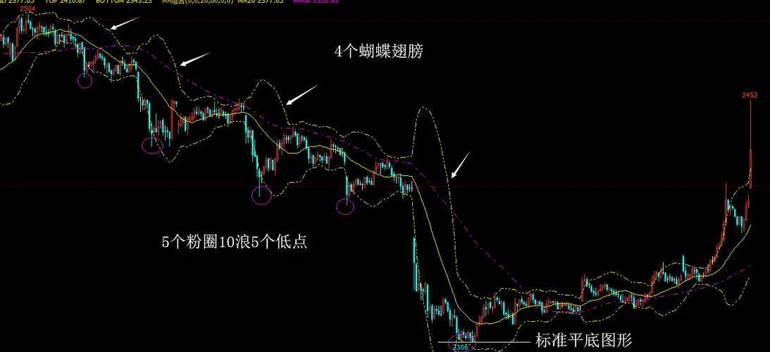 哪款借贷平台利息低一点