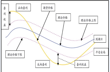 中国高科为什么不涨