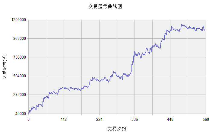 mt4有一键全清仓吗