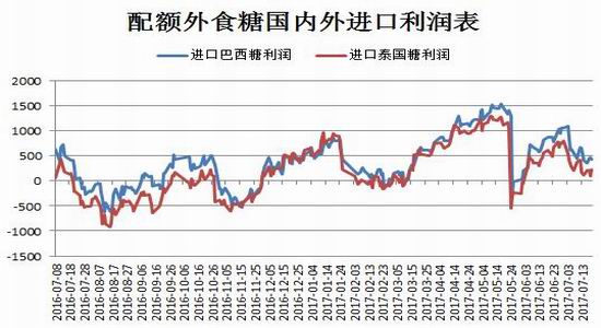 融资爆仓比例是多少合适