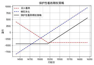 信用贷款哪家额度高