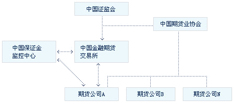 适合小白理财入门的3个方法