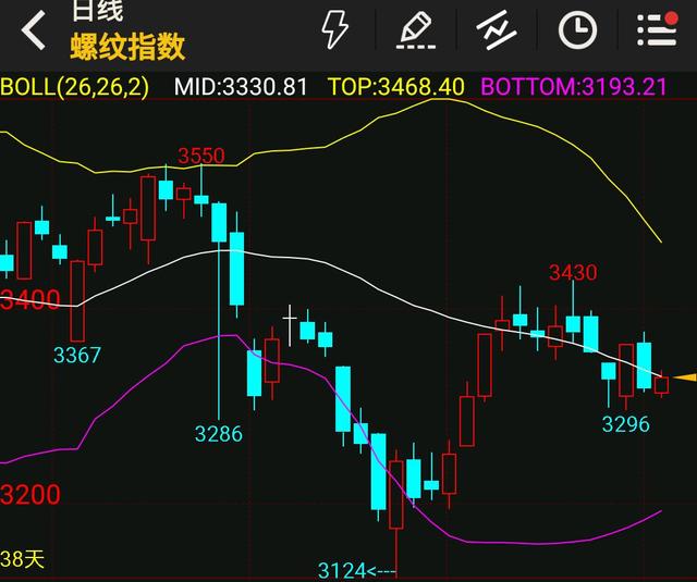 突破了支撑位会怎么样