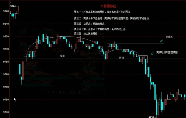 原油期货交易开户条件有哪些