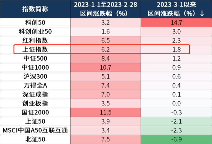 债券基金怎么玩