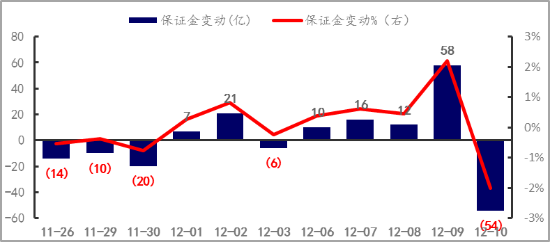 基金理财收益高吗