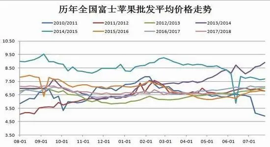 期货交易手续费一般多少